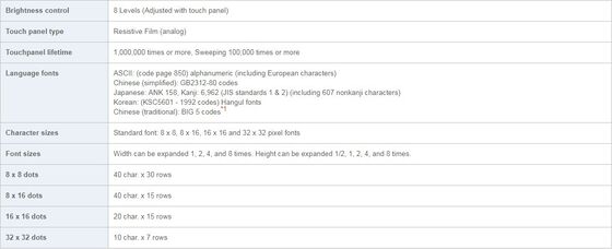 Proface HMI 7inch Touch Screen PFXGP4402WADW for Industrial Automation with CE Certification