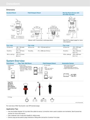 GF Signet Type 515 Rotor-X Paddlewheel Flow Sensor with Plastic Material DN15 to DN900 and One Year Warranty