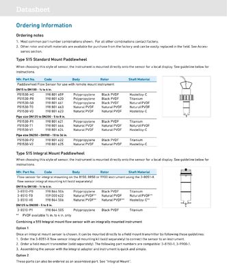 GF Signet Type 515 Rotor-X Paddlewheel Flow Sensor with Plastic Material DN15 to DN900 and One Year Warranty