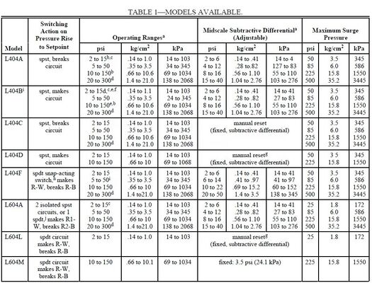 Honeywell L404F1102 Differential Pressure Switch with Stainless Steel Material for Industrial Application and 1 Year Warranty