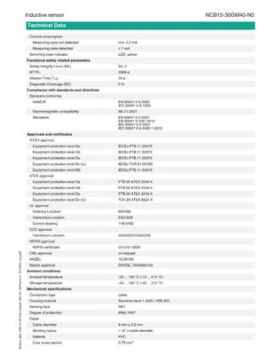 PEPPERL+FUCHS NCB15-30GM40-N0 Inductive Sensor for Industrial Automation with Plastic Material and One Year Warranty