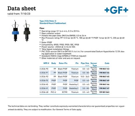GF Signet 515/2536 Rotor-X Flow Sensor for Industrial Automation with One Year Warranty and Original Brand New Condition
