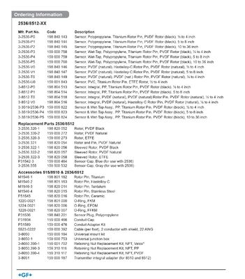GF Signet 515/2536 Rotor-X Flow Sensor for Industrial Automation with One Year Warranty and Original Brand New Condition