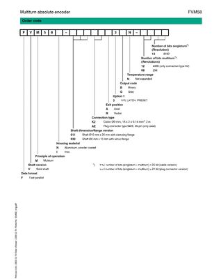 PEPPERL+FUCHS Multiturn Absolute Encoder FVM58N-011K2R3BN-1213