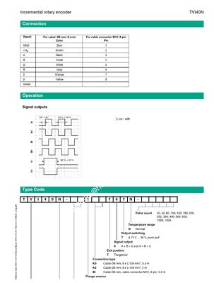 PEPPERL+FUCHS Incremental Rotary Encoder for Industrial Automation with Stainless Steel Construction and One Year Warranty