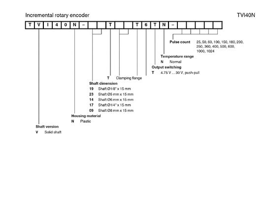 PEPPERL+FUCHS Incremental Rotary Encoder for Industrial Automation with Stainless Steel Construction and One Year Warranty