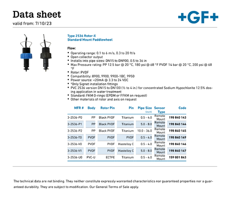 3-2536-P1 GF Signet 2536 Rotor-X Flow Sensor Remote Mount
