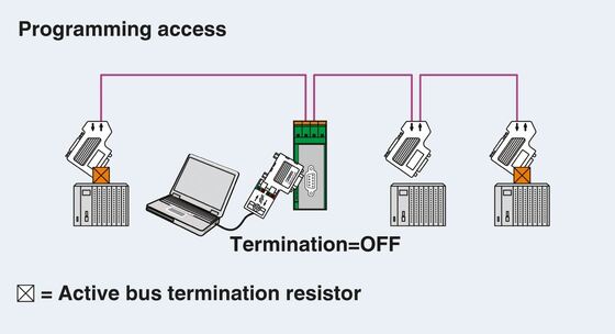 PSI-TERMINATOR-PB-TBUS Phoenix Contact Termination Resistor 2702636