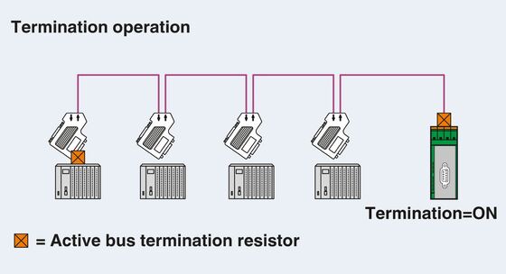PSI-TERMINATOR-PB-TBUS Phoenix Contact Termination Resistor 2702636