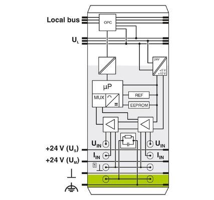 IB IL AI 2/SF-PAC Phoenix Contact Analog module 2861302