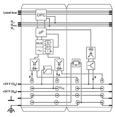 IB IL CNT-PAC Phoenix Contact Function module 2861852
