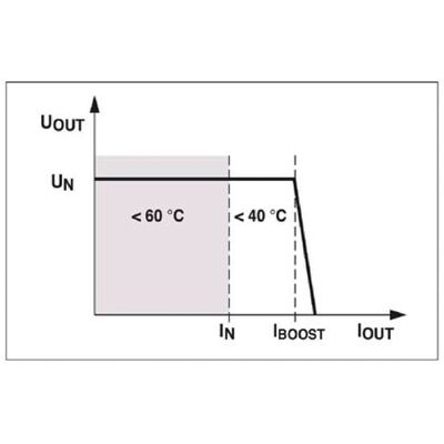 MINI-PS-48-60DC/24DC/1 Phoenix Contact DC/DC converter 2866271