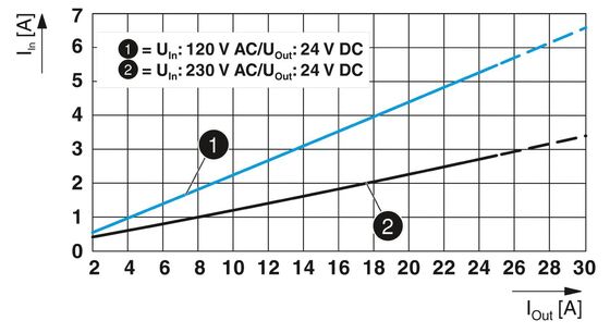 QUINT4-PS/1AC/24DC/10 Phoenix Contact Power Supply 2904601