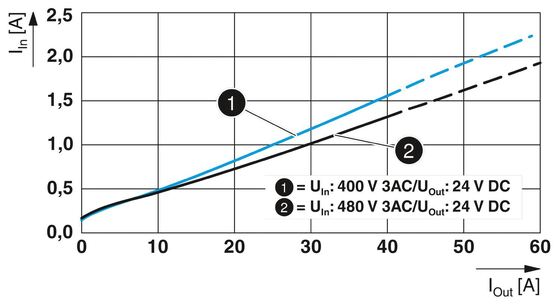 QUINT4-PS/3AC/24DC/40 Phoenix Contact Power Supply 2904623